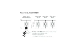 Sklep Kaja Kinkiet elewacyjny czujniki ruchu AZ4696 GORAN | Kaja