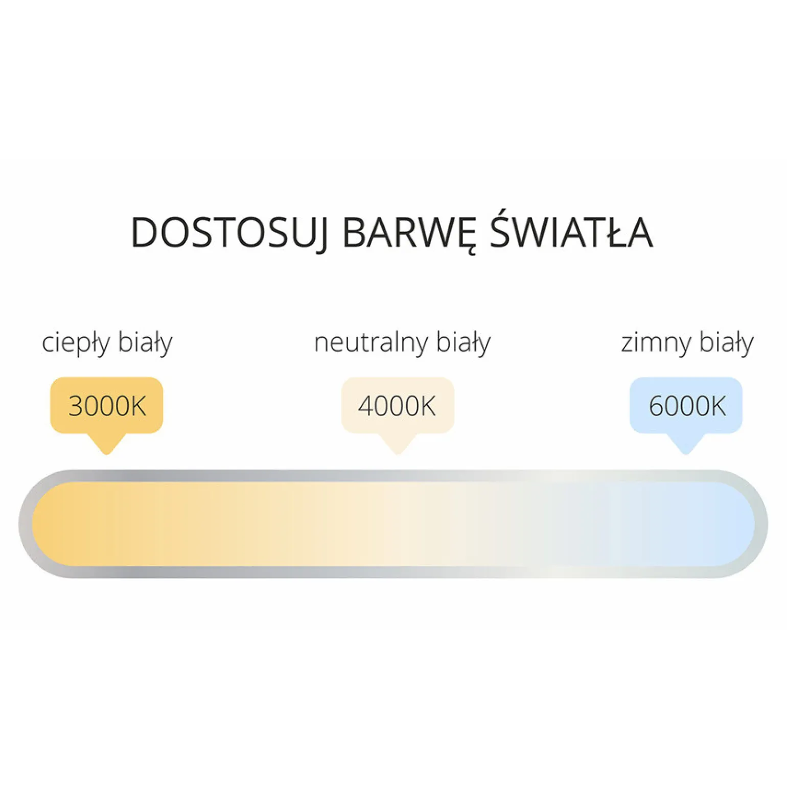 Sklep Kaja Lampa ścienna listwa LED 120cm GS-LWA-18W WH CCT IBROS | Kaja