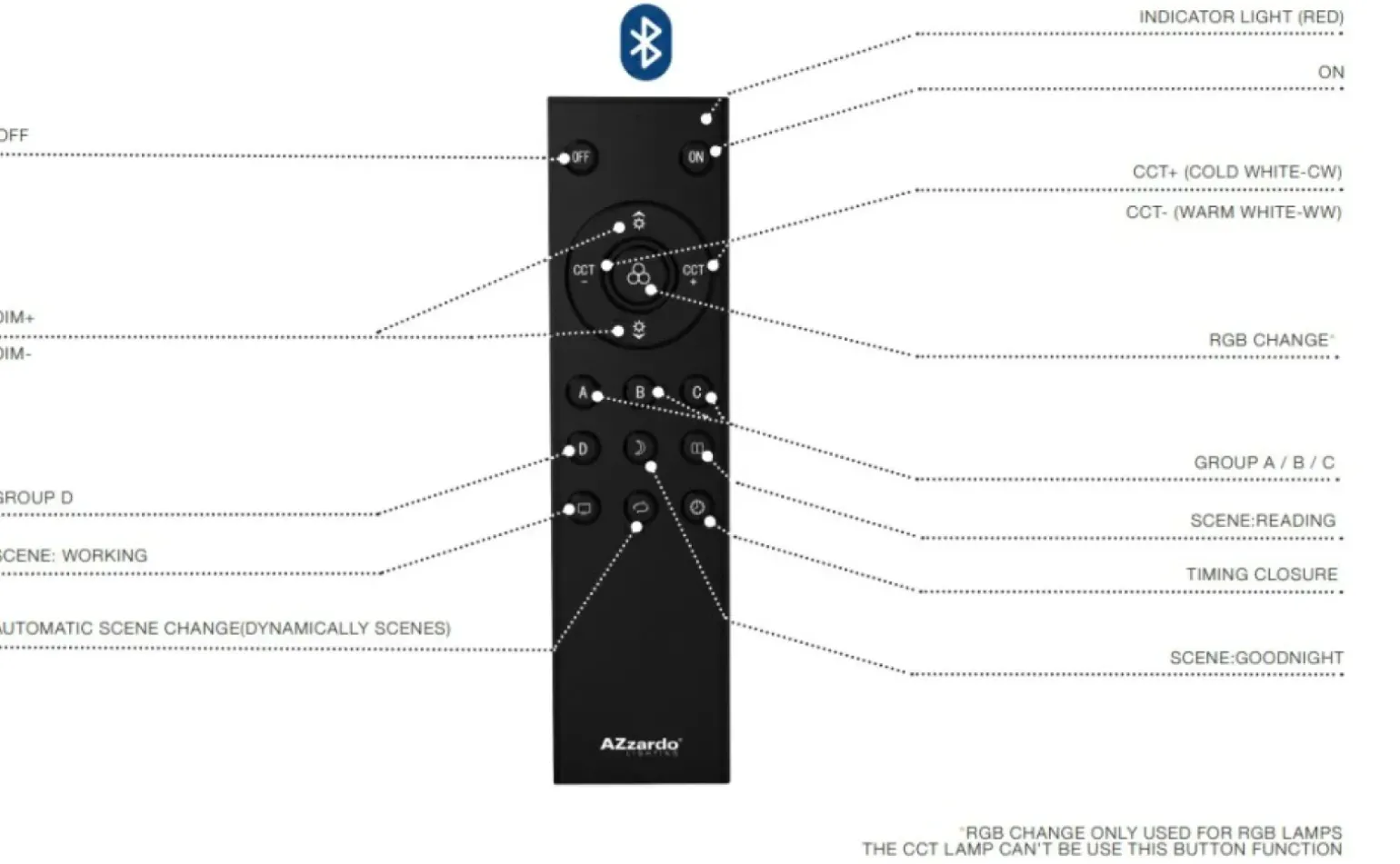 Sklep Kaja Pilot BLUETOOTH do szynoprzewodów AZ5265 TRACK MAGNETIC | Kaja